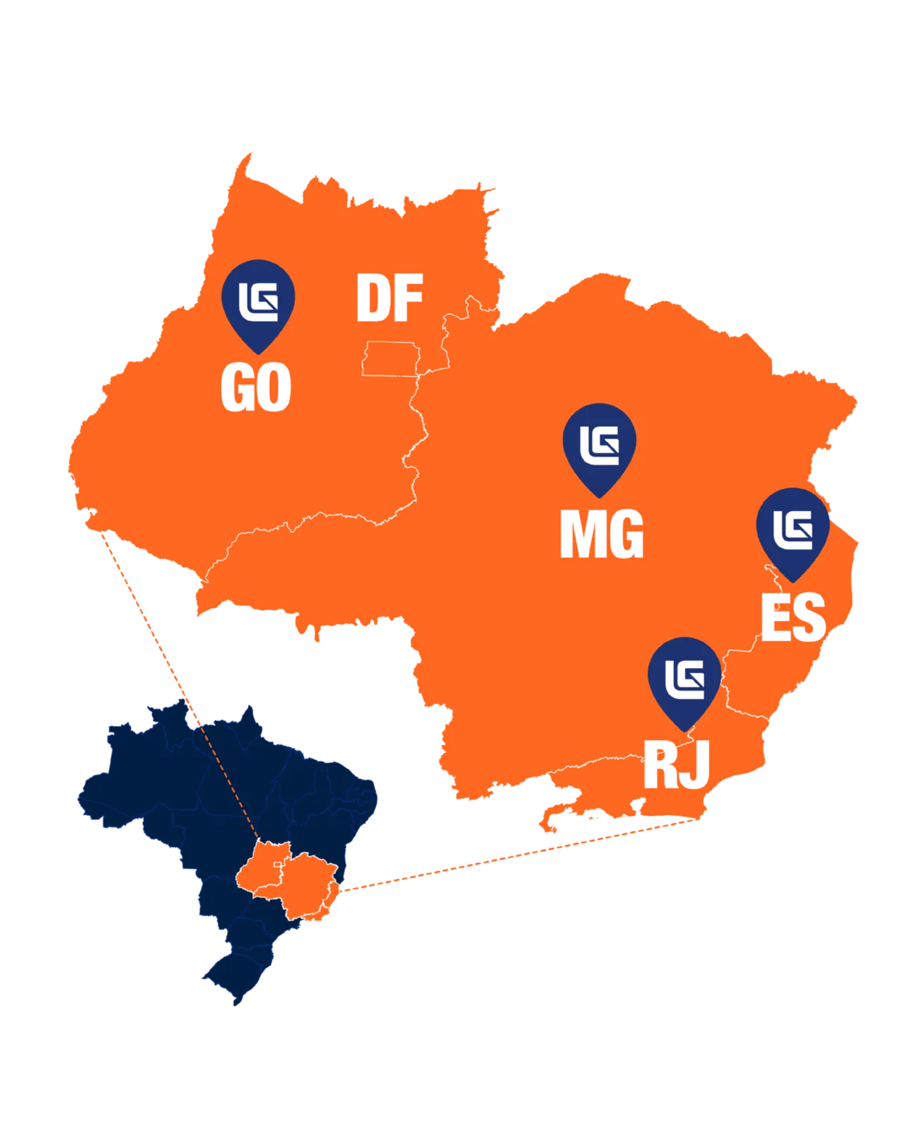 Mapa da área de abrangência da Mevos Equipamentos: Goiás, Distrito Federal, Minas Gerais, Rio de Janeiro e Espírito Santo.